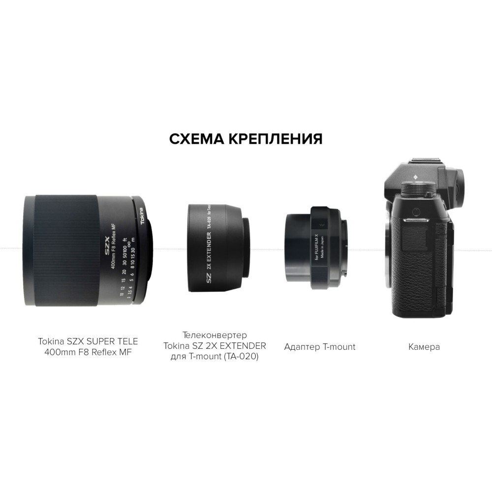 Объектив Tokina SZX SUPER TELE 400mm F8 Reflex MF для Micro 4/3 + 2x телеконвертер
