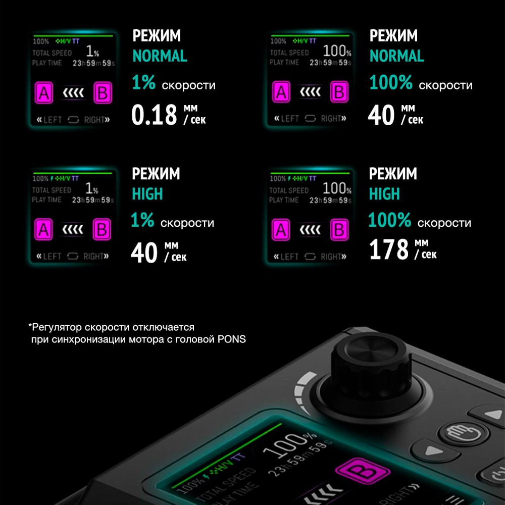 Мотор Zeapon AA-E3 для слайдеров серии Micro4