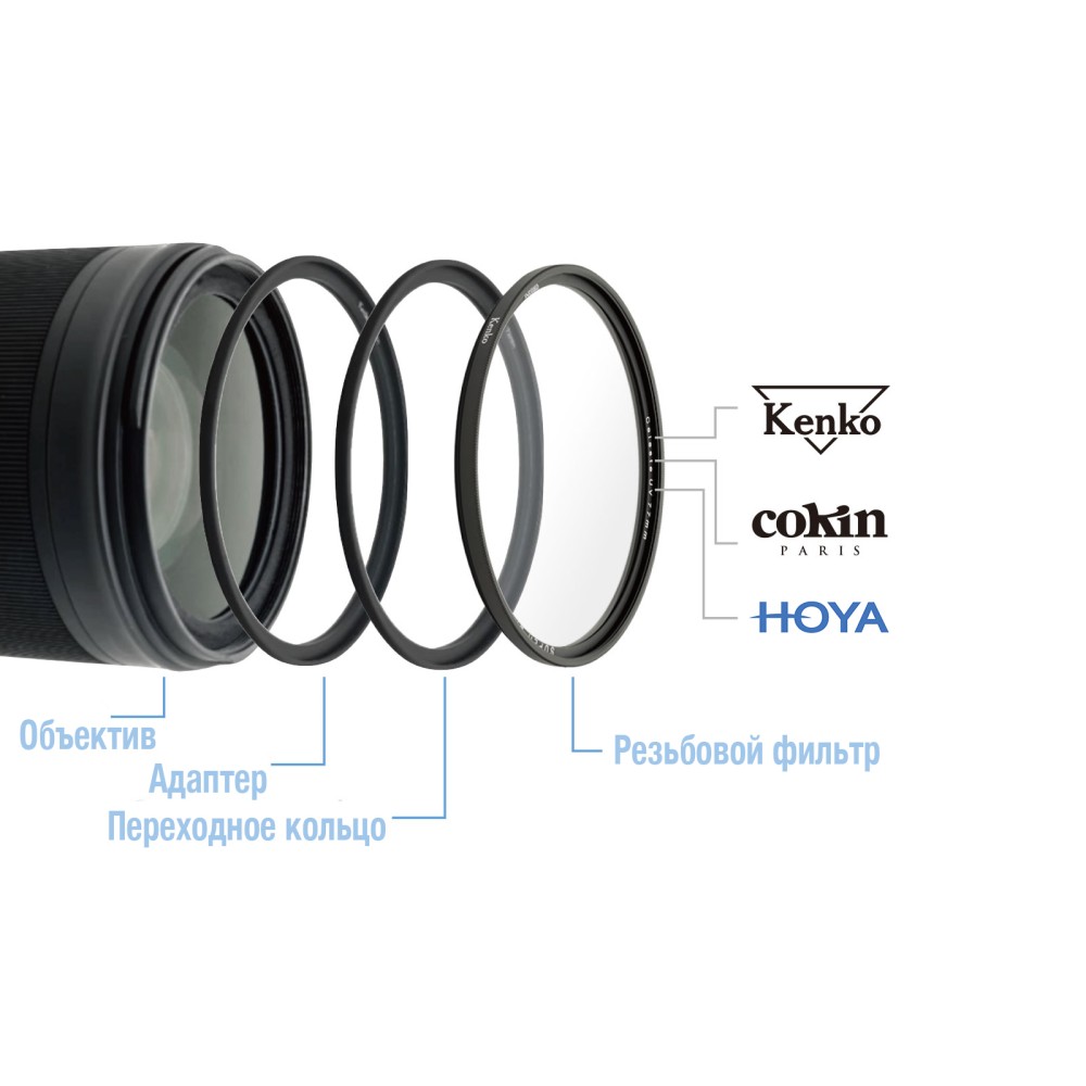 Светофильтр Kenko PRO1D+ Instant Action Variable NDX3-450+C-PL переменной плотности 82mm