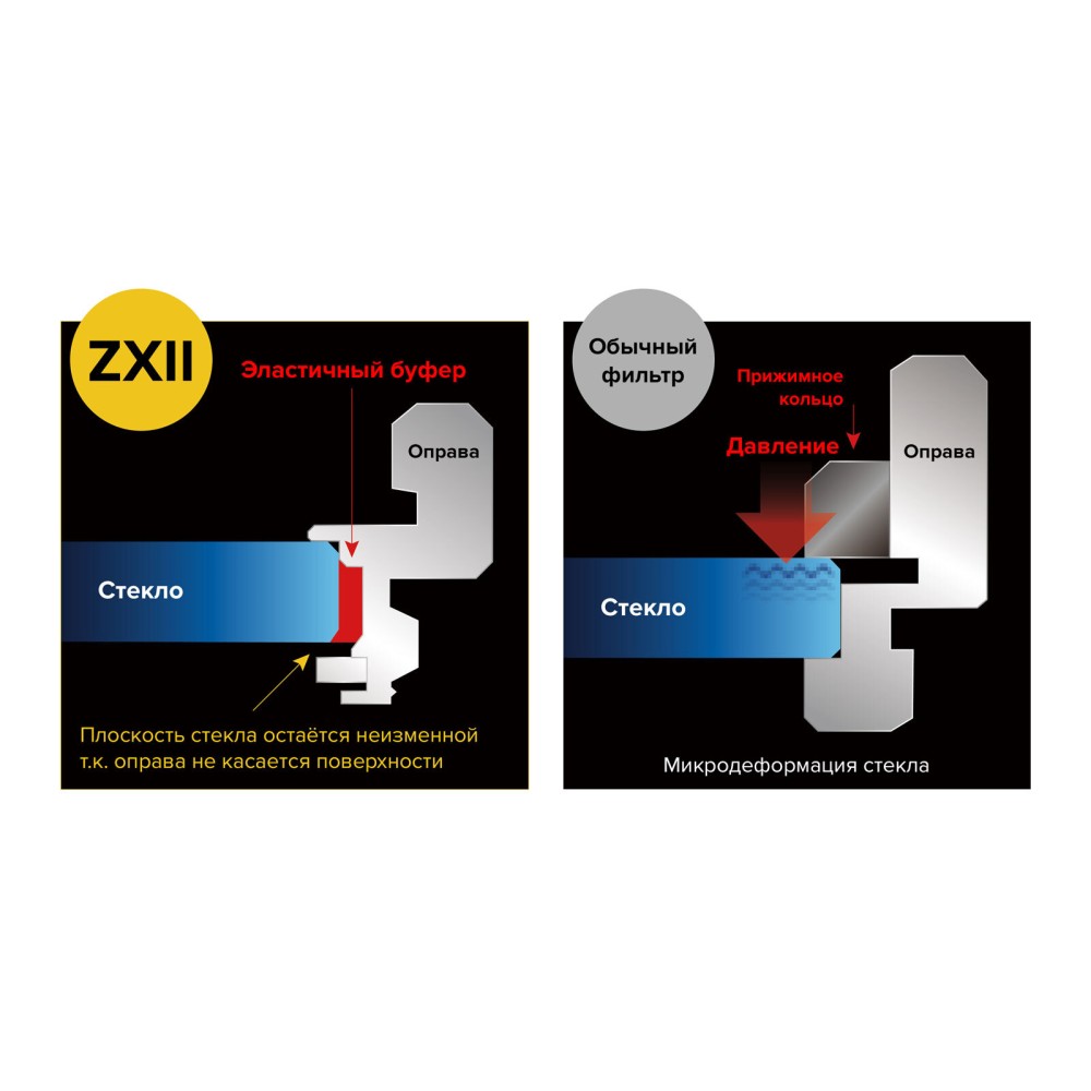 Светофильтр Kenko ZX II UV L41 ультрафиолетовый 62mm