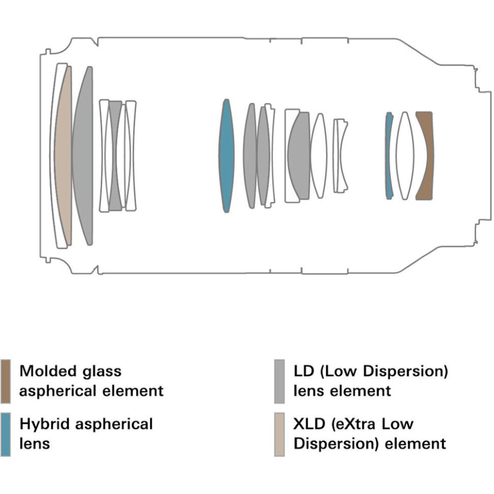 Объектив Tamron 70-180mm Di III VXD F/2.8 (A056) для Sony FE