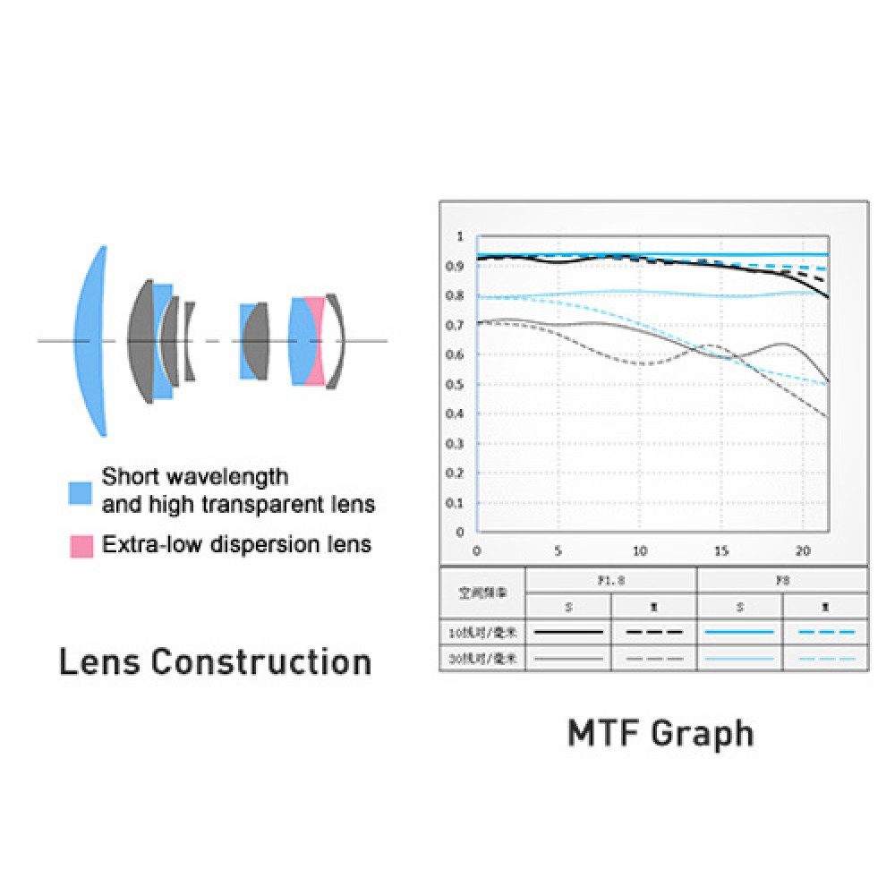 Объектив Viltrox AF 85mm F1.8 II XF для Fujifilm X, черный