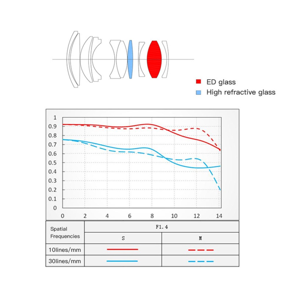 Объектив Viltrox AF 56mm F1.4 Z для Nikon Z (APS-C)