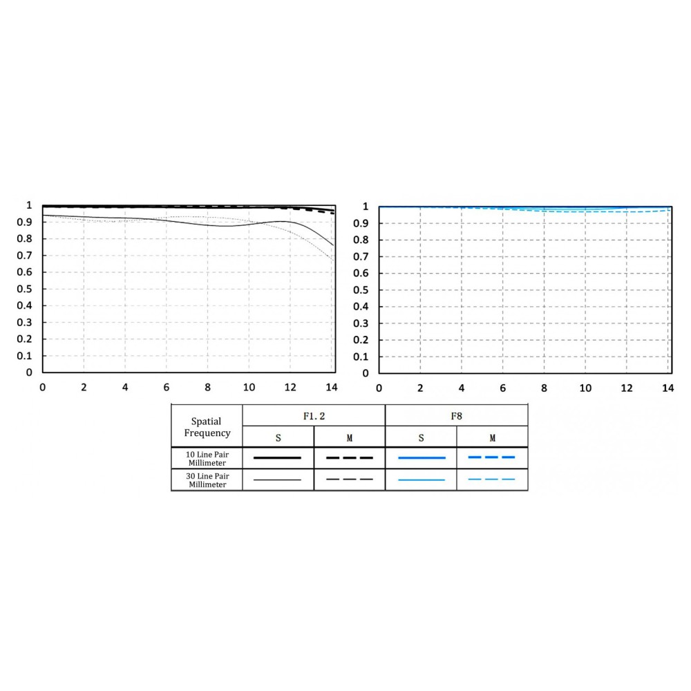 Объектив Viltrox AF 27mm F1.2 PRO XF для Fujifilm X, черный